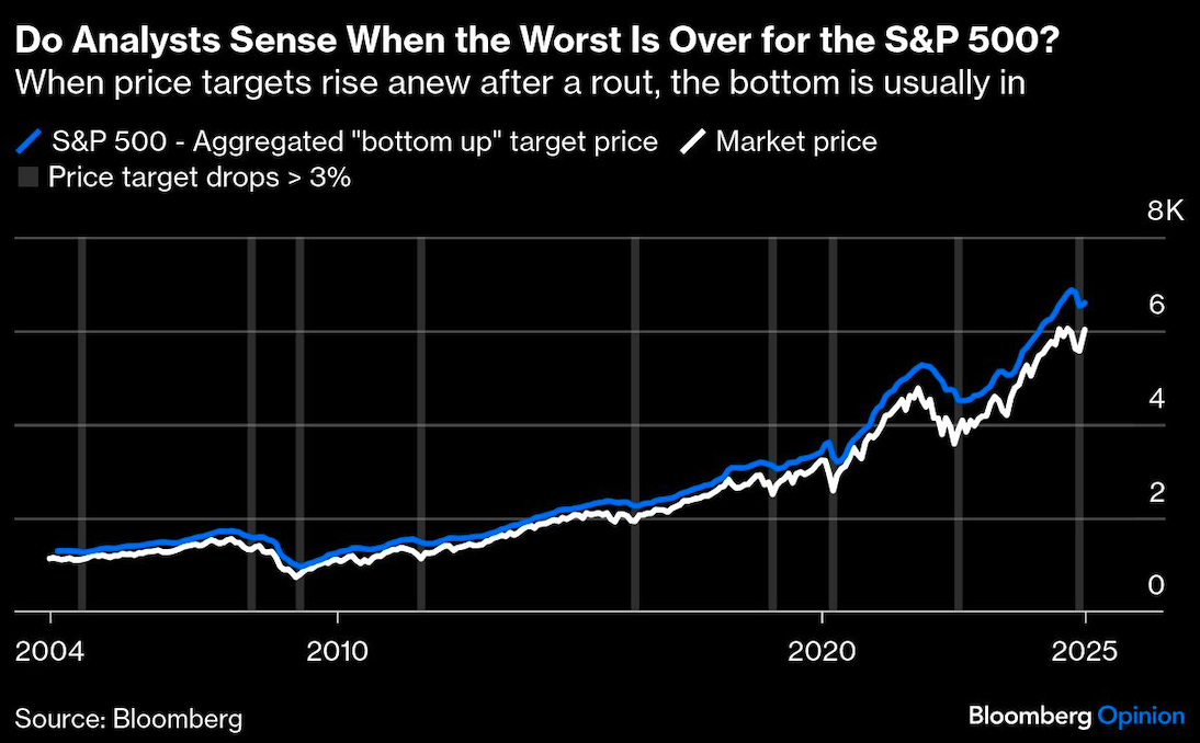 do analysts sense