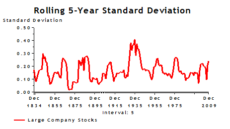 Rolling 5-Year