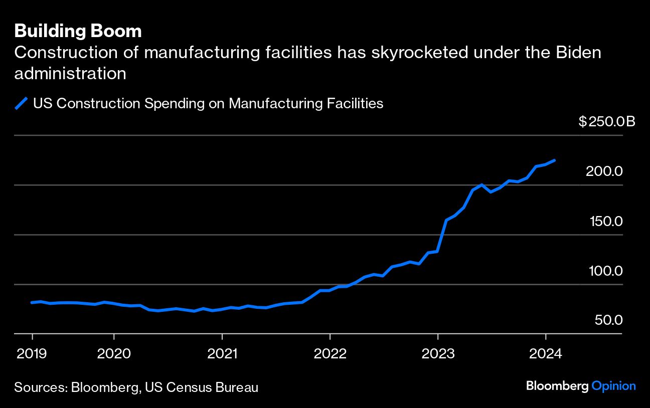 Building Boom