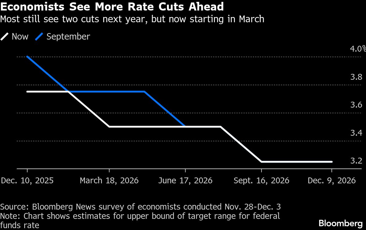 Economist