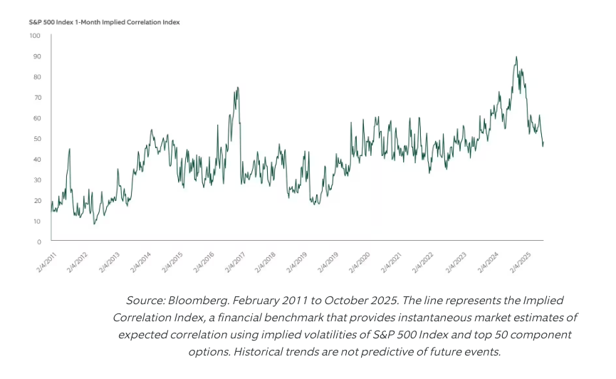 Exhibit 2: Opportunity in Divergence