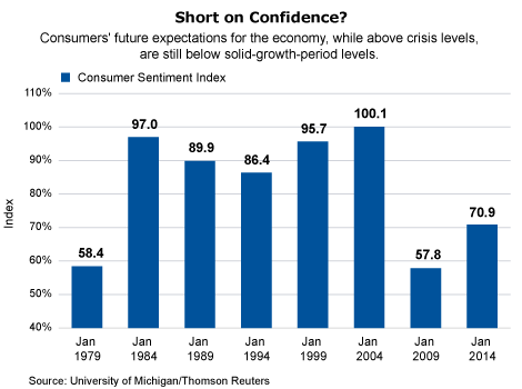 http://us.allianzgi.com/PublishingImages/Commentary/Upshot/2014/ShortonConfidence_012114.gif