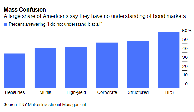 Bond yields, #MacroView: Bond Yields Send An Economic Warning