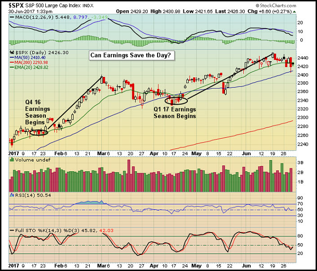 SPX Chart