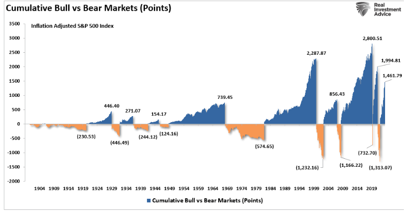 cumulative