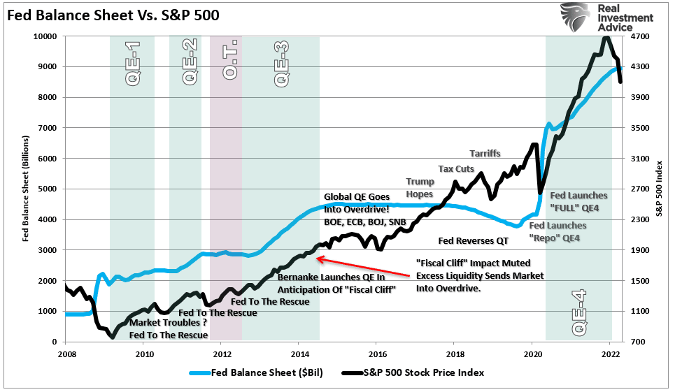 Jim Cramer, Jim Cramer Says Fed Pivot Means Buy Stocks?
