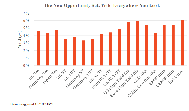 new opportunity