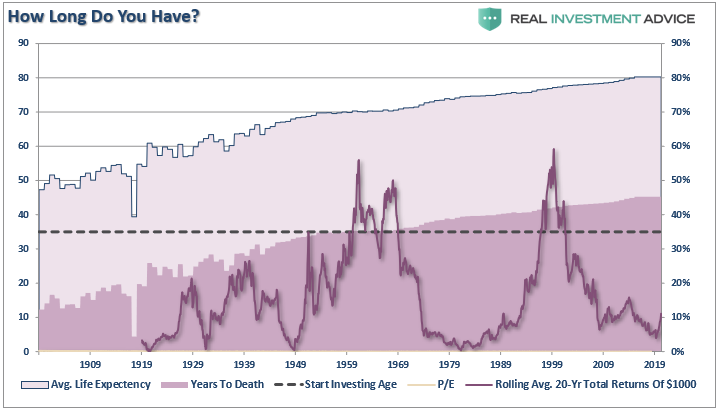 Confusing Market Crashes Bear, #MacroView: Confusing Market Crashes & Bear Markets. (Part-1)