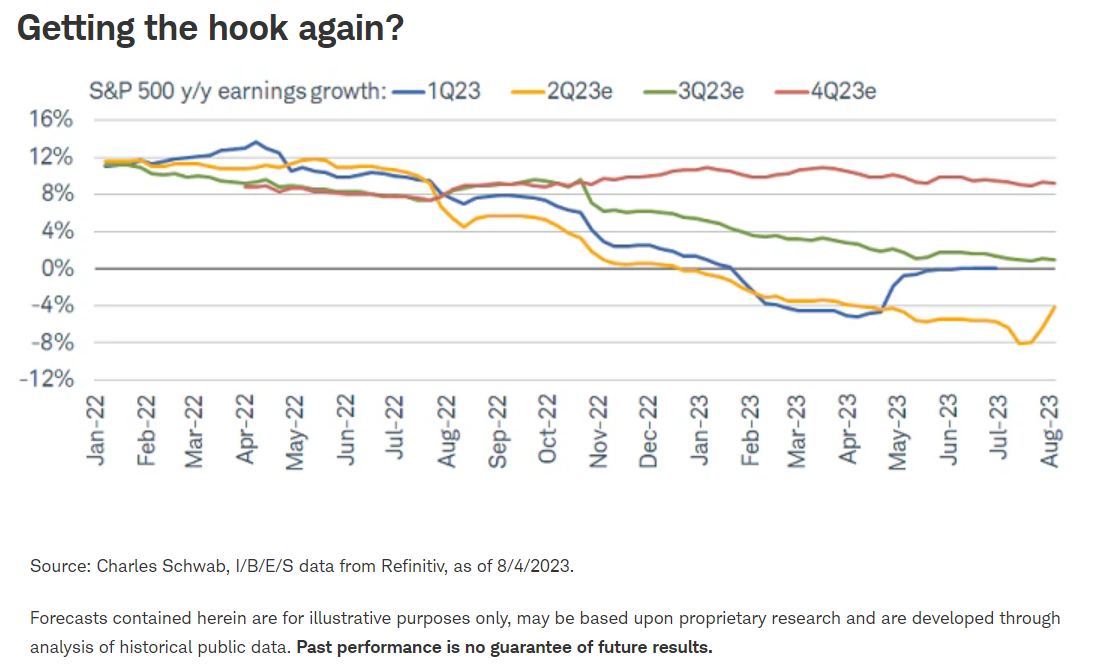 Getting the hook again