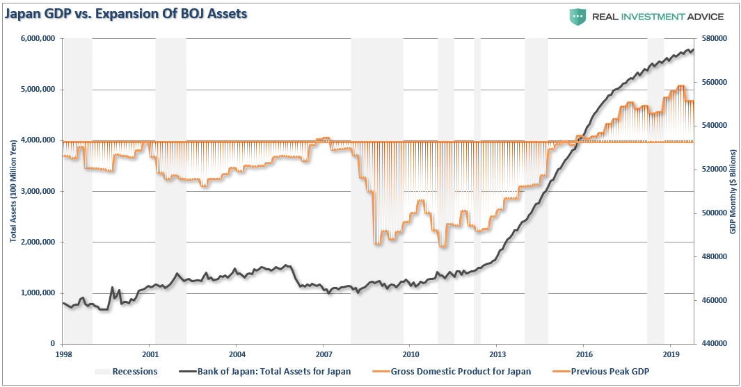 MMT, The Theory Of MMT Falls Flat When Faced With Reality (Part I)