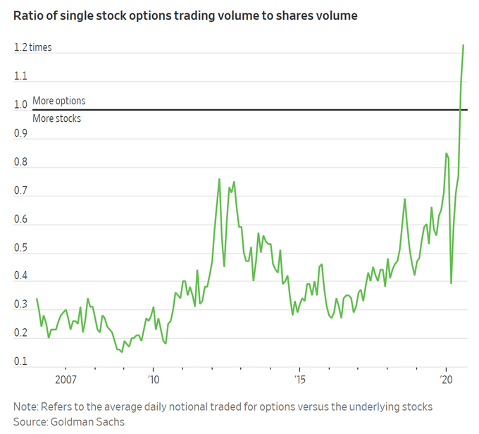 Speculative, Speculative Mania – Was 2021 The Peak?