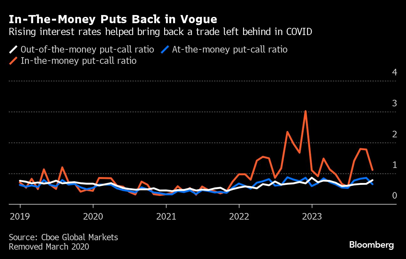 In The Money Puts Back in Vogue