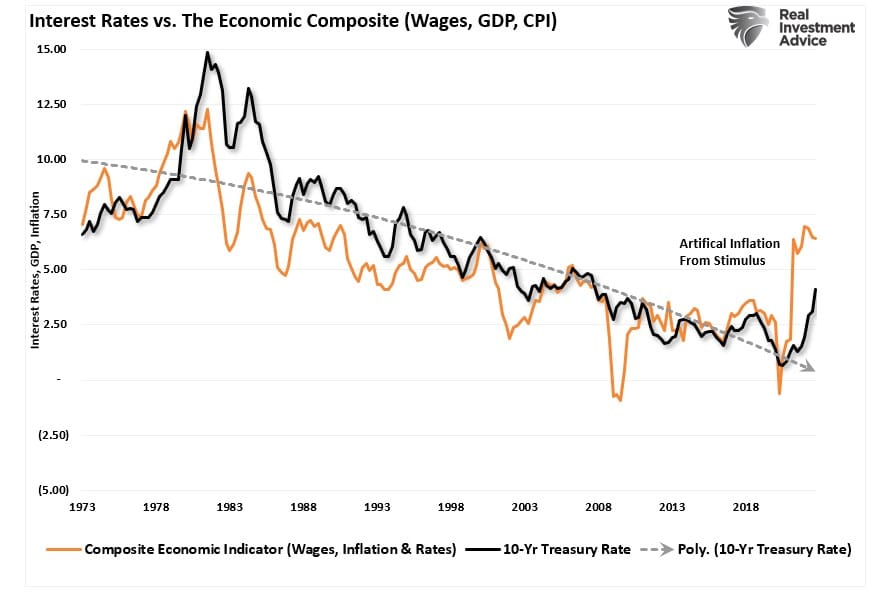 60/40 portfolio, 60/40 Portfolio Set To Outperform Over The Next Decade