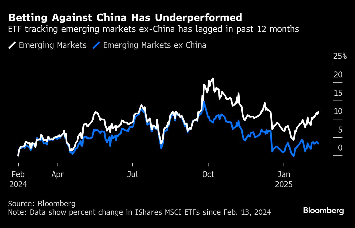 betting against china
