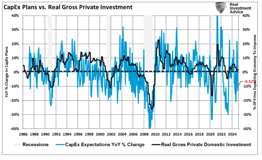 CapEx graph