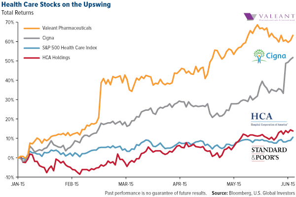 Health-Care-Stocks-on-the-Upswing