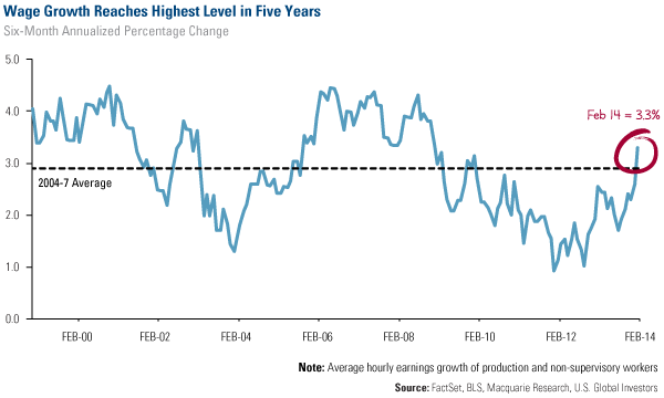 Will the Sectors that Lagged in January Outperform the Rest of 2014?