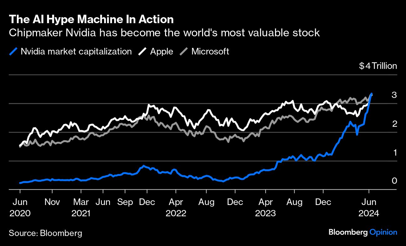 AI hype