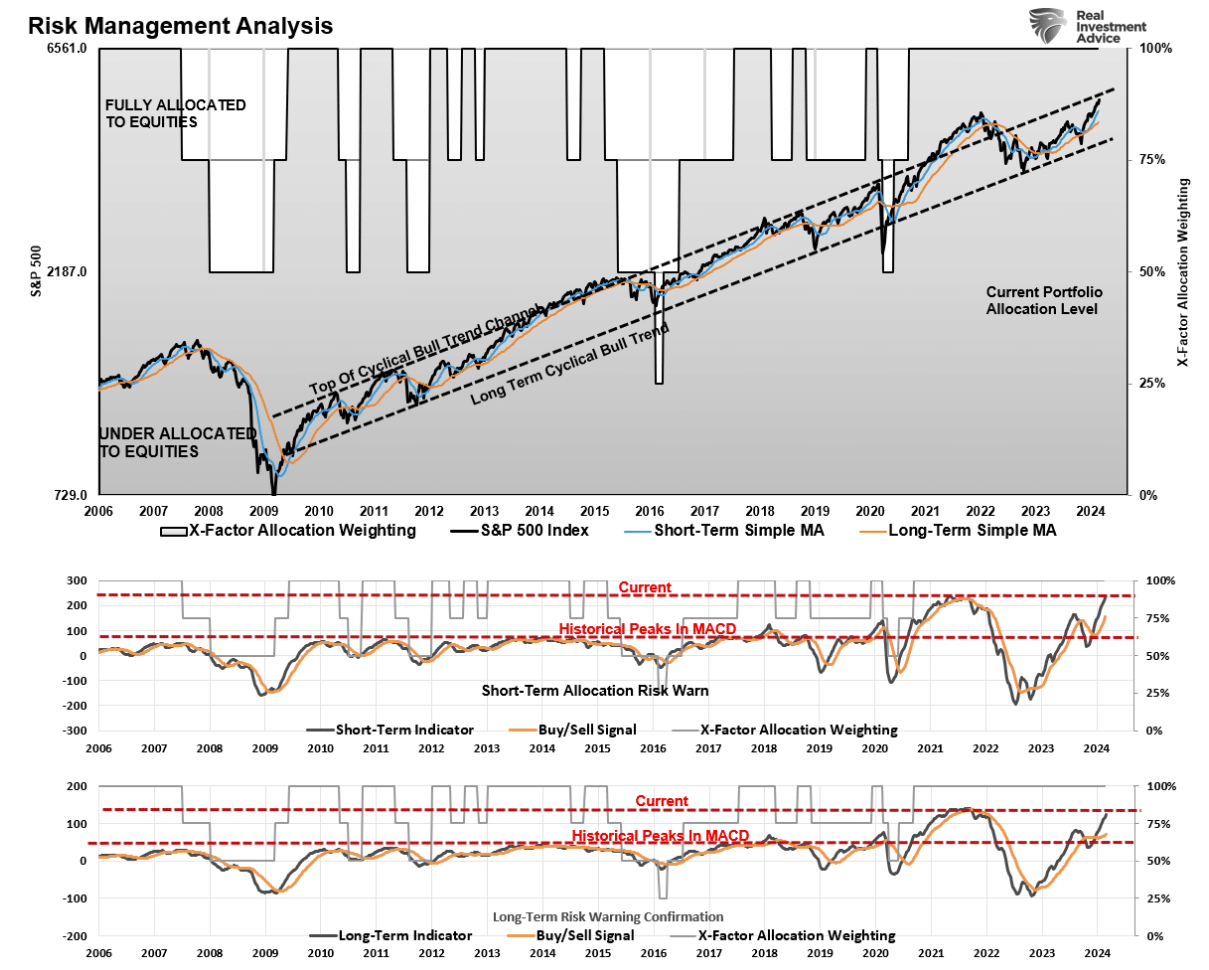 risk management analysis