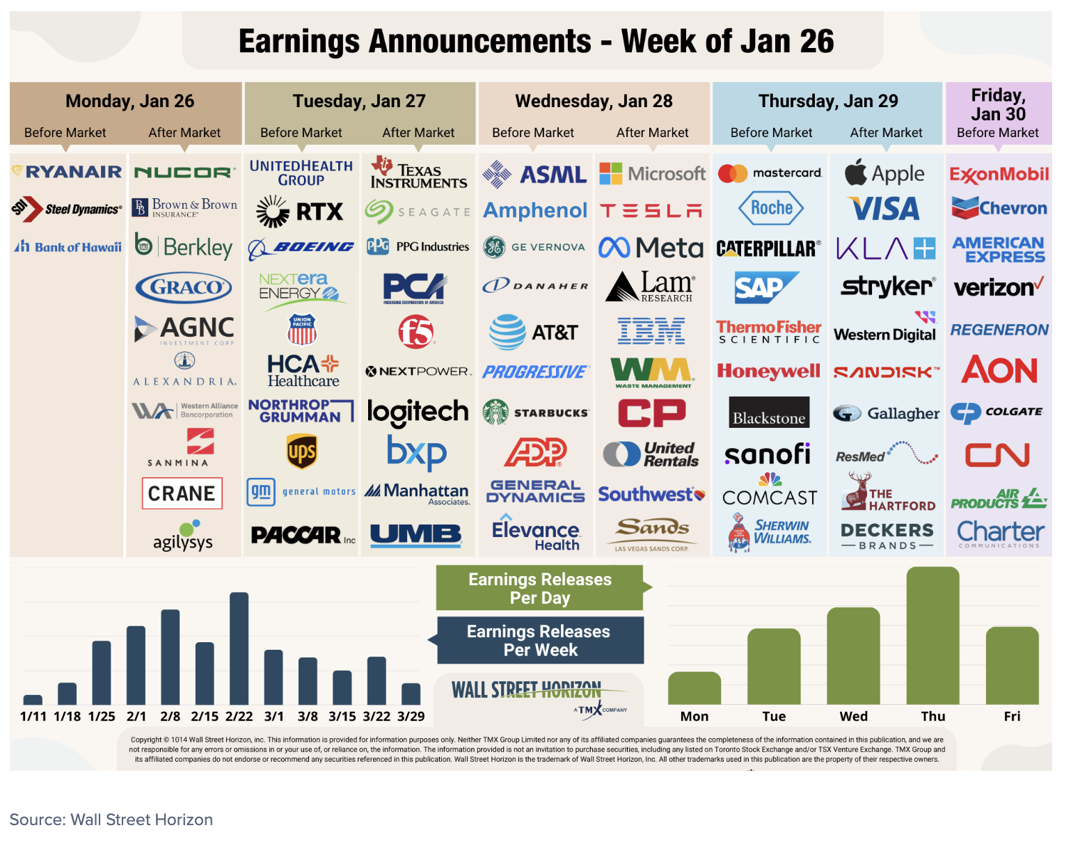 earnings announcements
