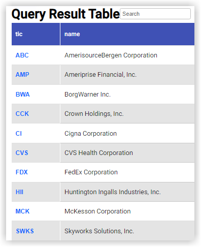 Portfolio of Stocks
