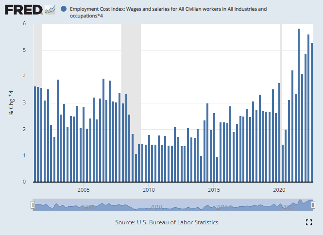 labor wages