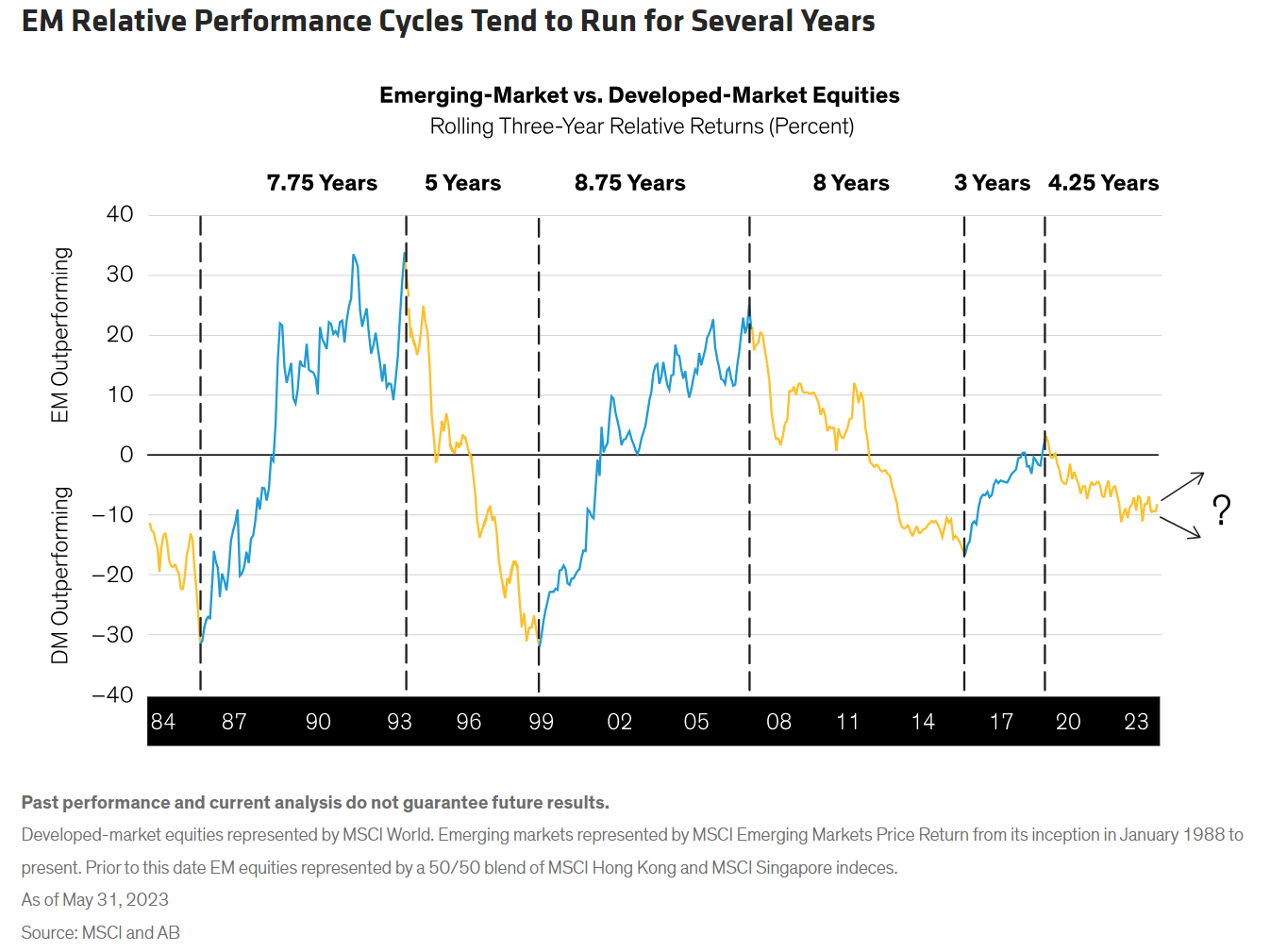 market equities