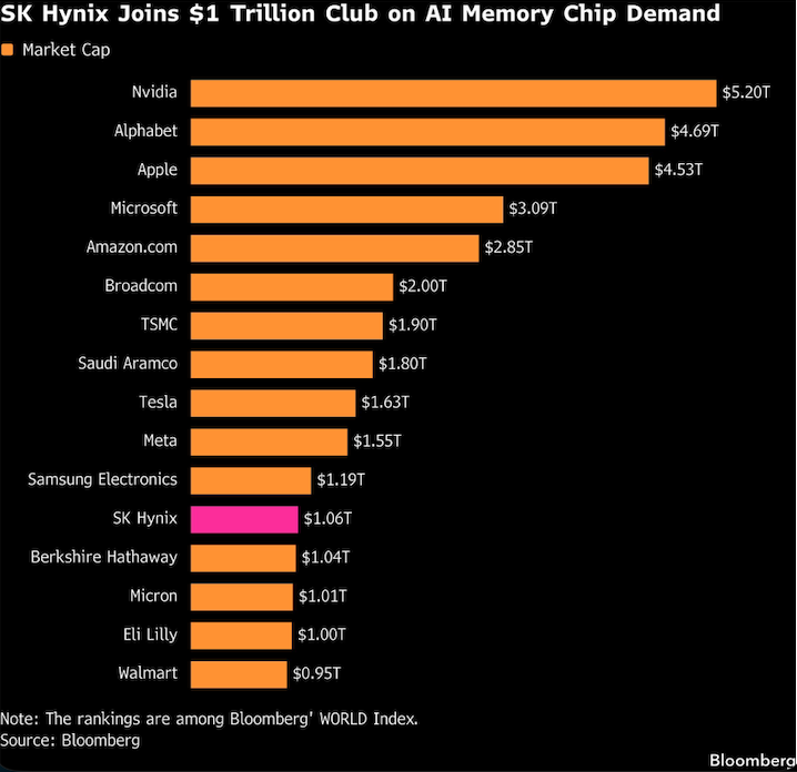 SK Hynix