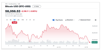 bitcoin