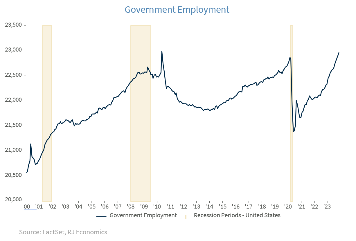 Government Employment