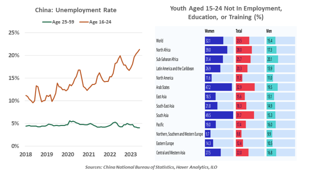 China Unemployment Rate