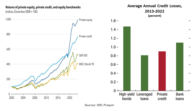 returns private equity