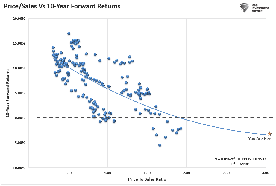 Is cash a good hedge?, Is Cash A Good “Risk” Hedge?