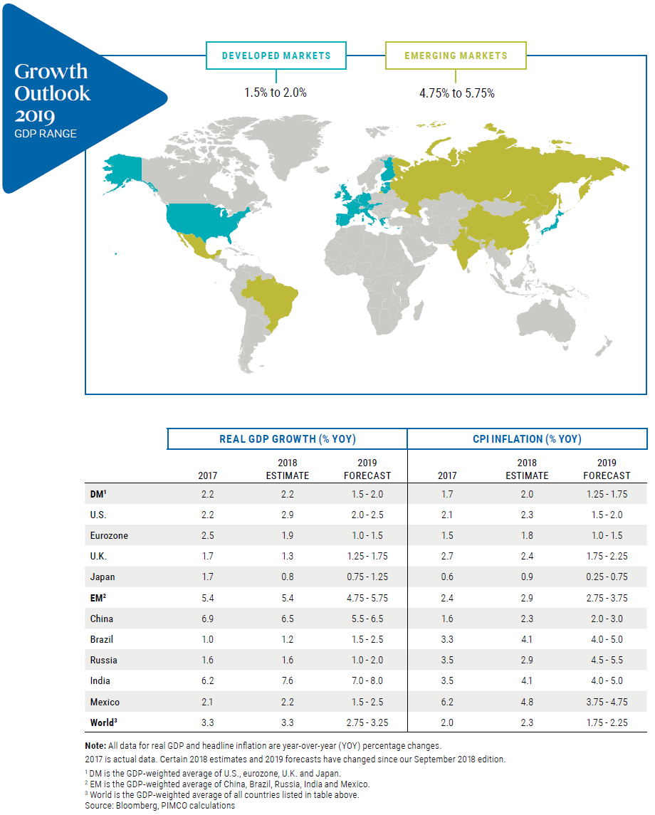 Growth Outlook 2019