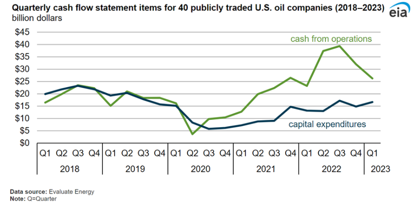quarterly cash flow