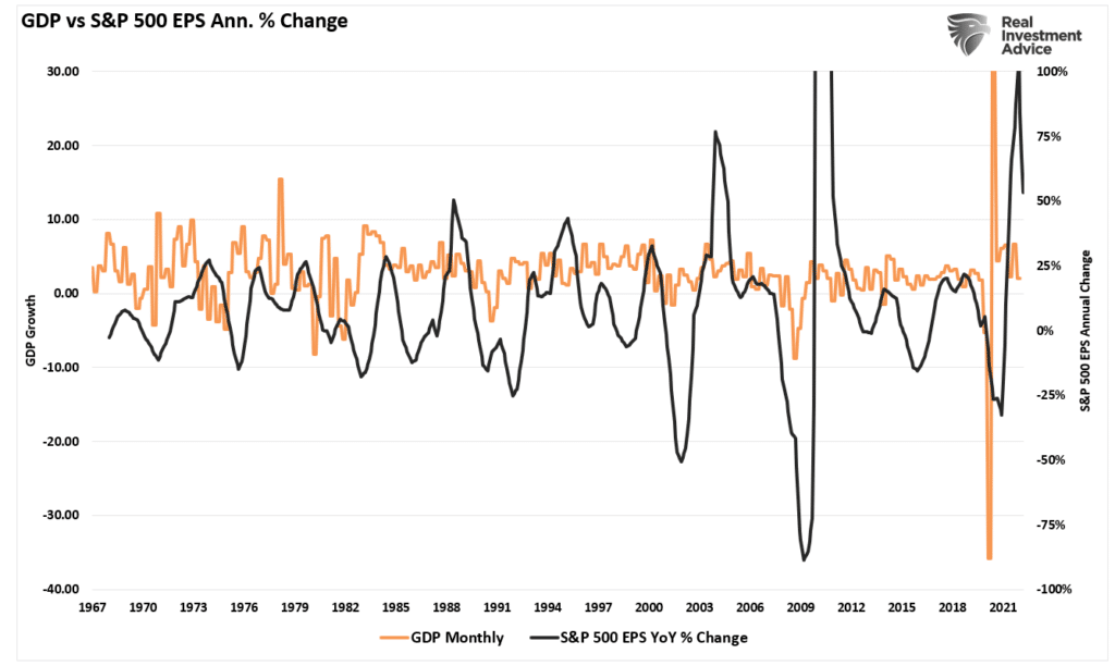 Economic Stagnation, Economic Stagnation Arrives As “Sugar Rush” Fades