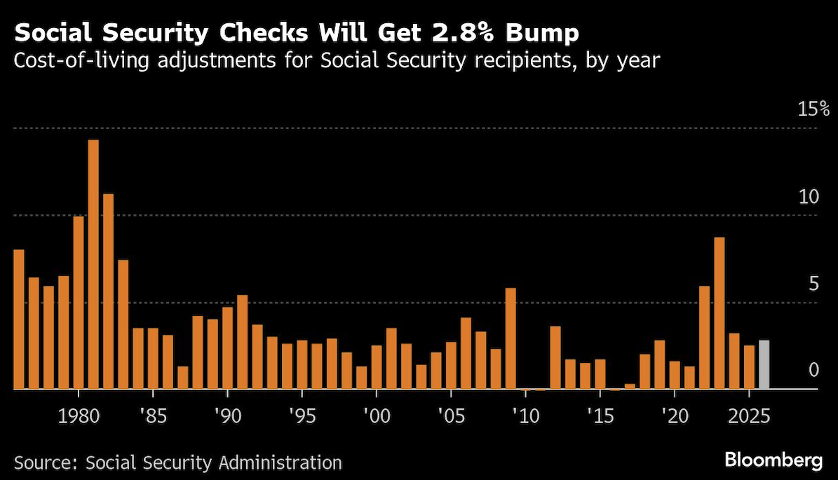 social security checks
