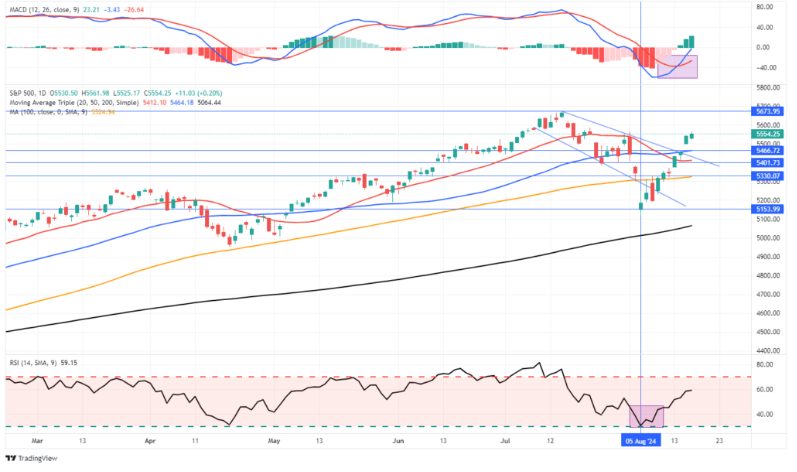 trading view 2