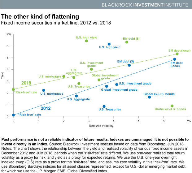 FixedIncomeStat_AMoreImportantCurve_web_R3_081018
