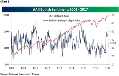 jeff saut
