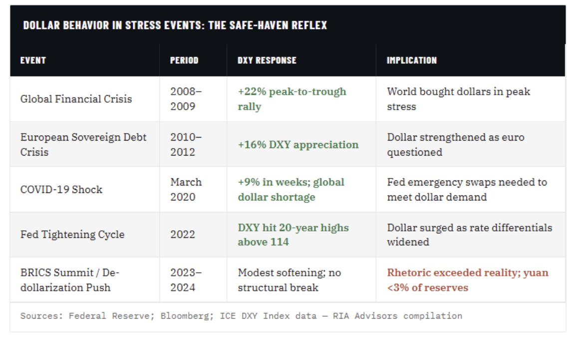 dollar behavior
