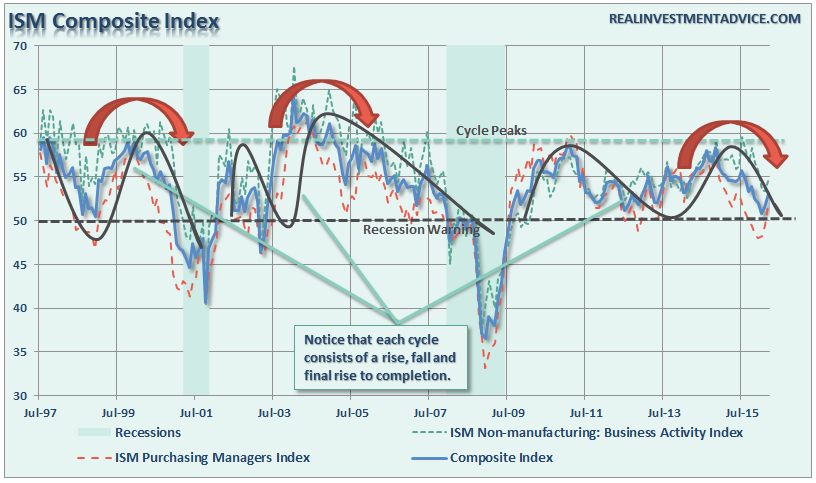 ISM-Composite-051616