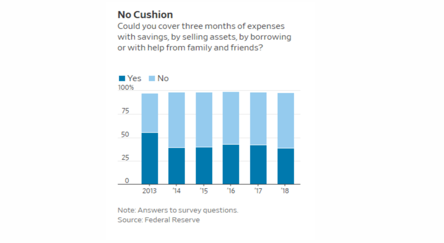 Federal Reserve, The Federal Reserve & It’s Ongoing Destruction Of The Bottom 90%