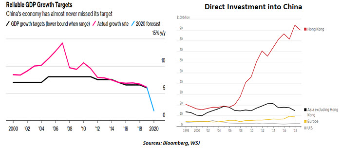 Weekly Economic Commentary - 05/29/20 - Chart 3