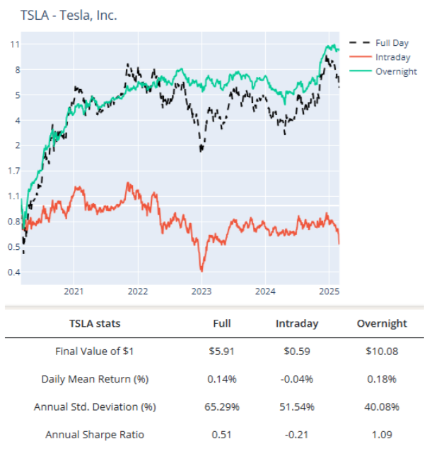 tesla