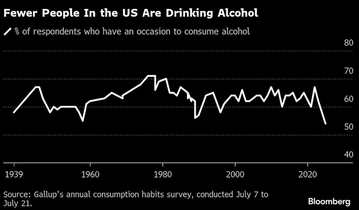 fewer people