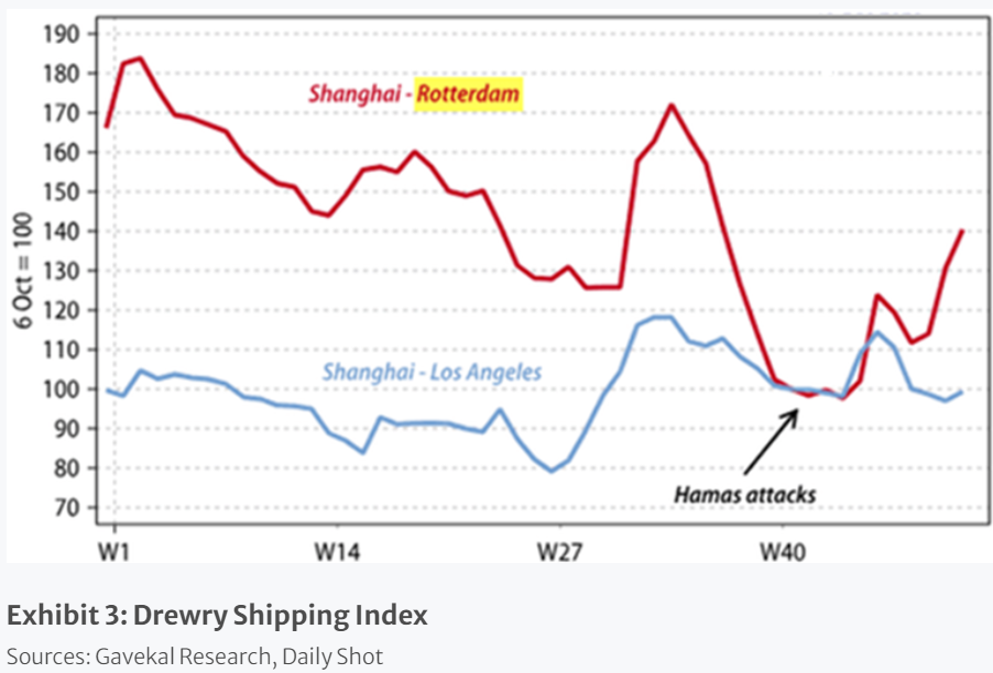 drewry shipping