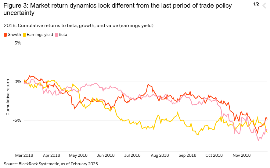 market return