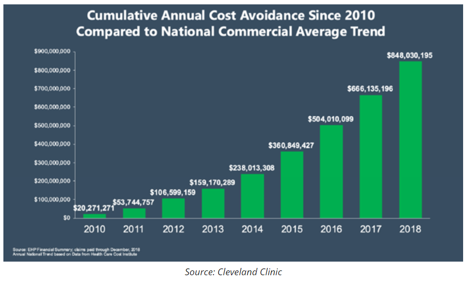 cumulative cost