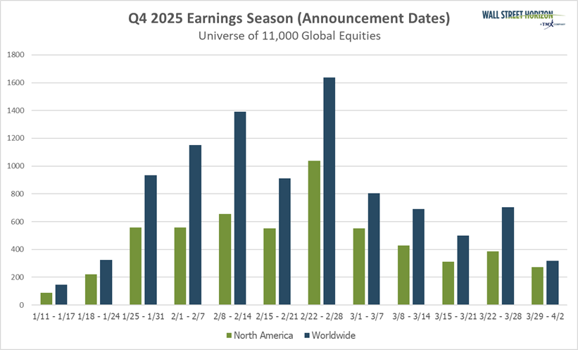 Q4 2025 earnings